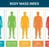 Body Mass Index