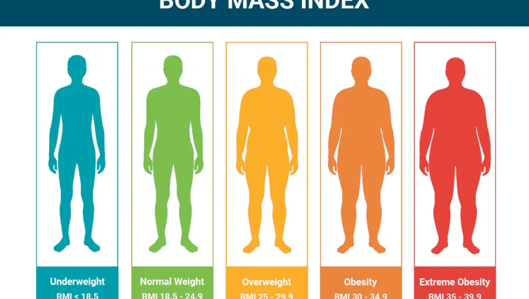 Body Mass Index