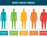 Body mass index