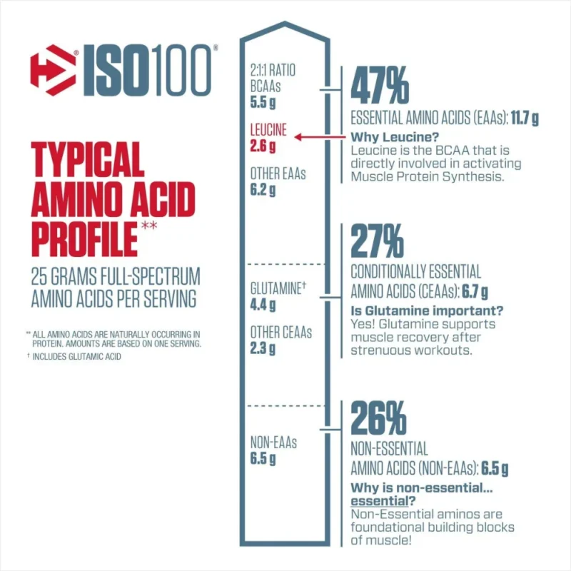 Dymatize ISO 100 - Image 6