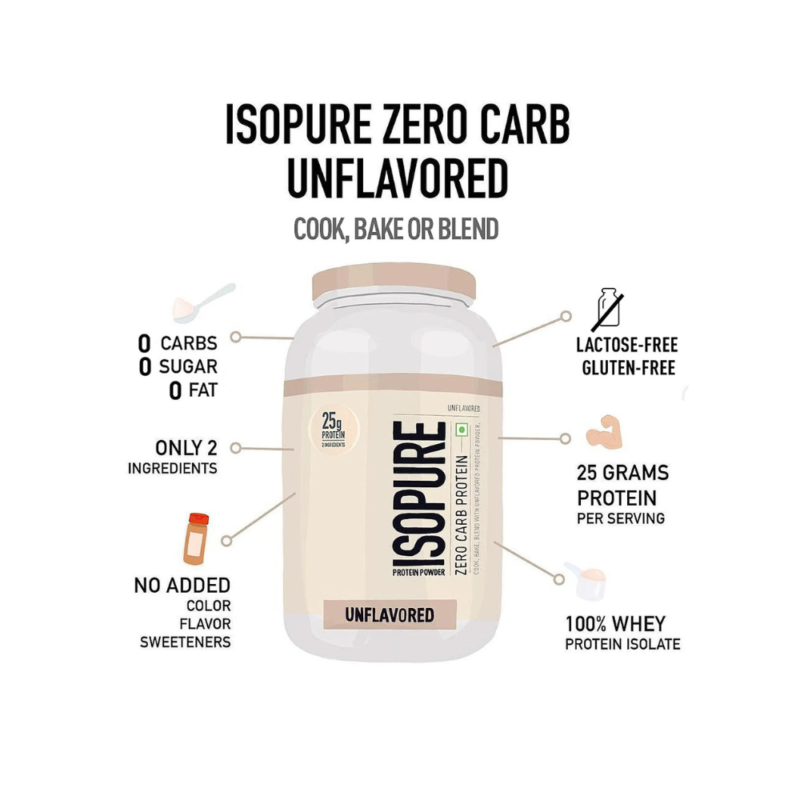 Isopure Zero Carb Whey Protein Isolate - Image 3