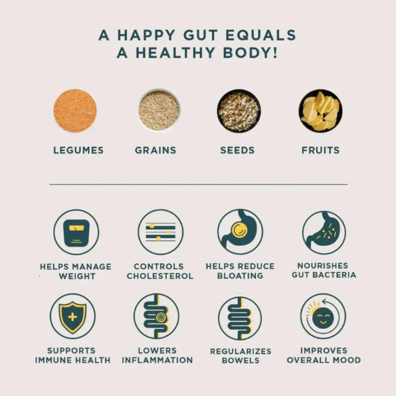 Wellbeing Nutrition Daily Fiber - Image 3