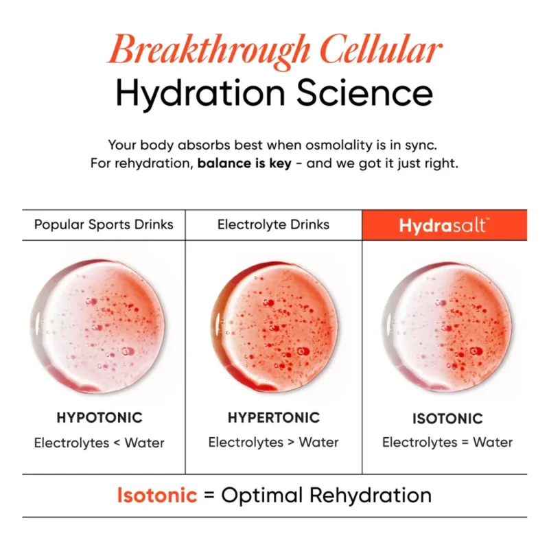 Wellbeing Nutrition Hydrasalt (Pack of 15) - Image 4