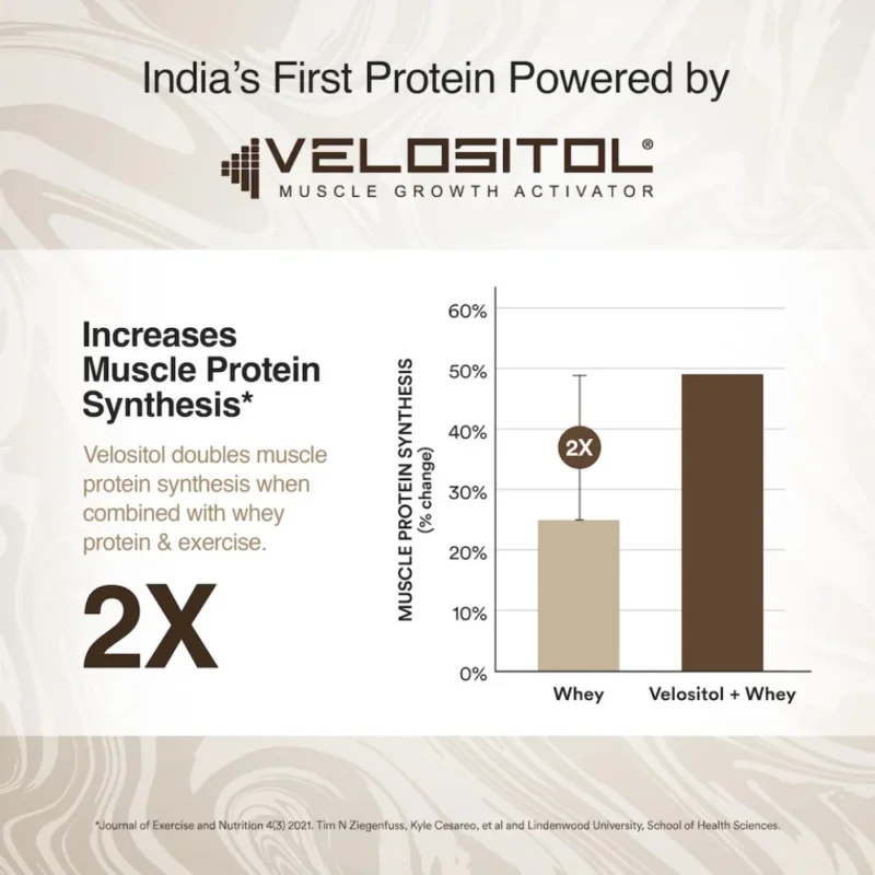 Wellbeing Nutrition Whey Protein Isolate + Concentrate - Image 4